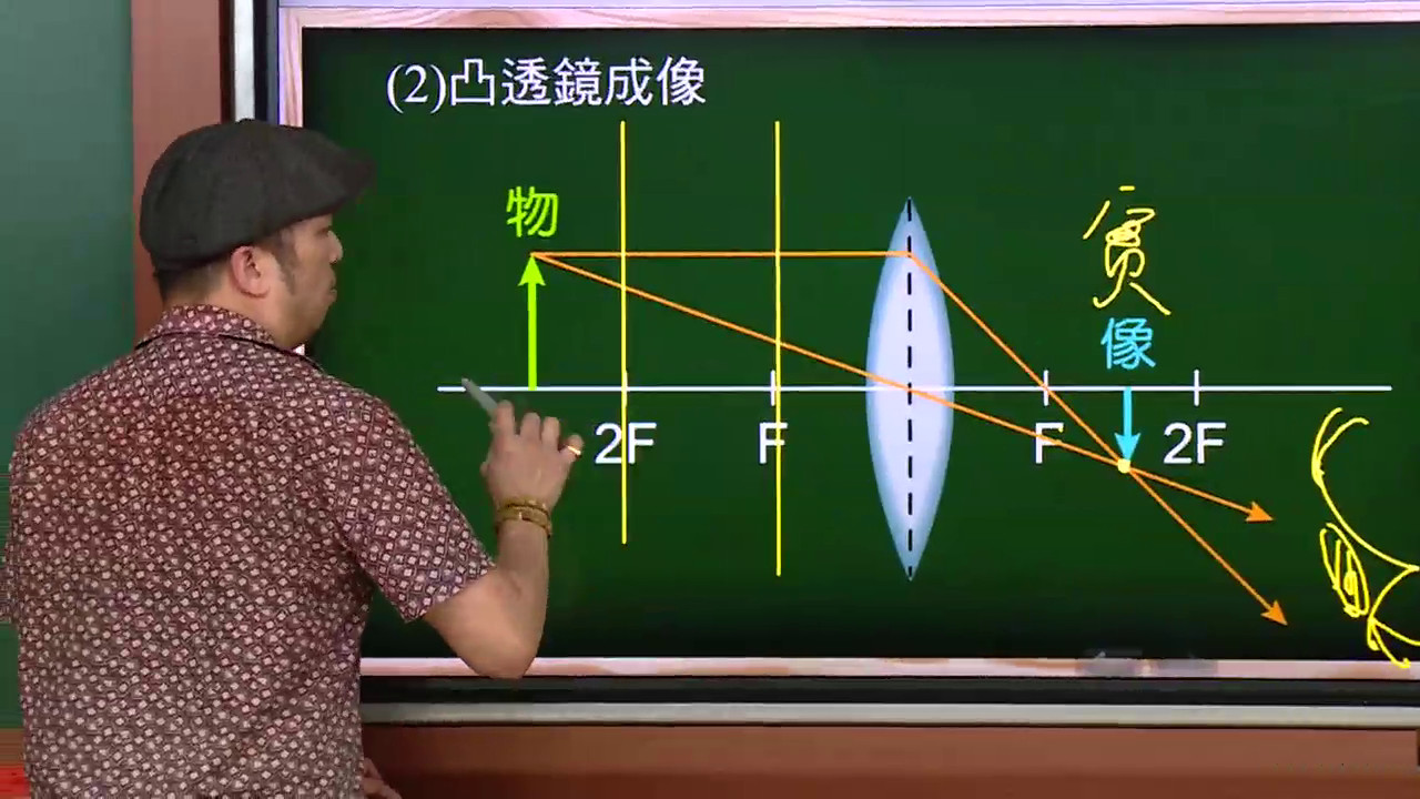 所以如果拿放大镜[凸透镜]看很远处[像在2f外]所