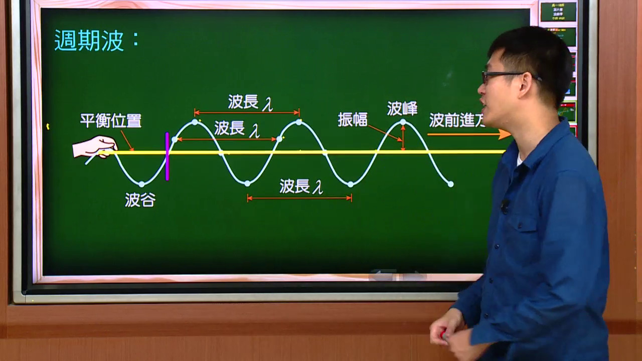 请问为甚麼介质在平衡位置时震动速度最快,在波峰/波谷